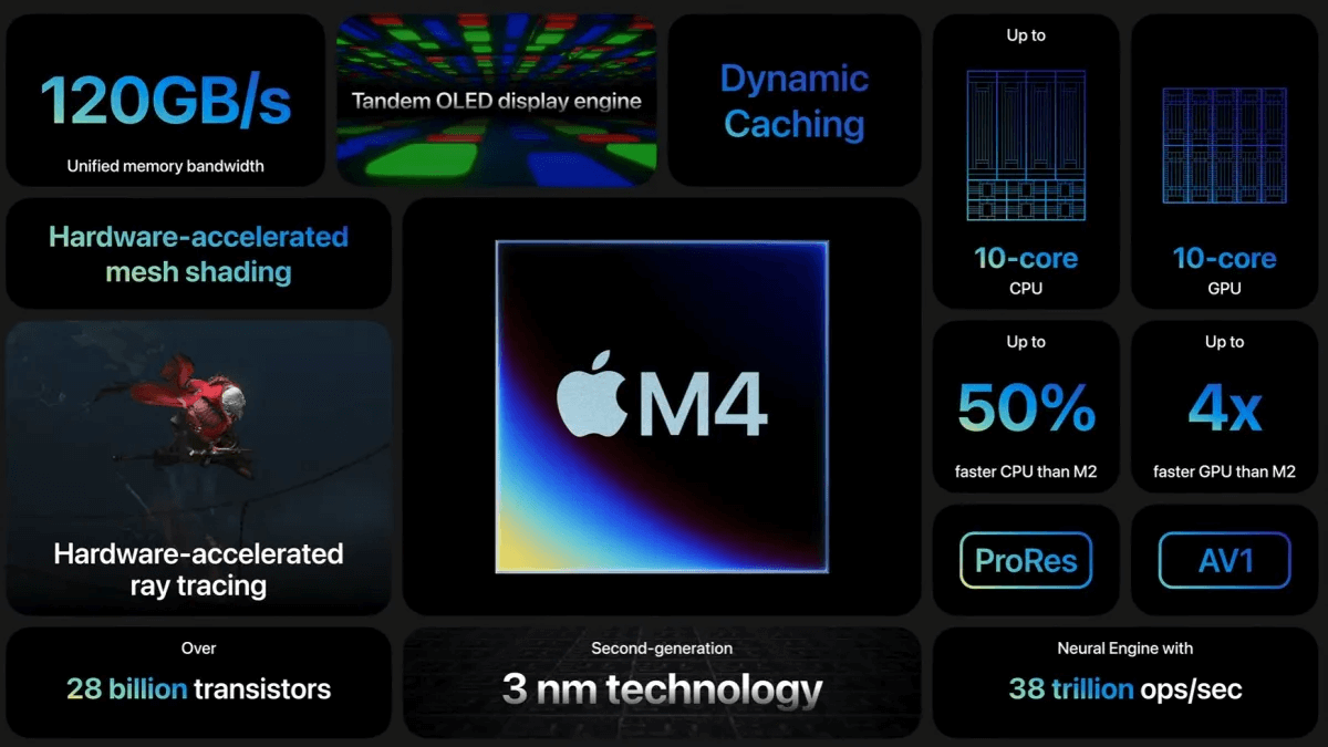 ipad pro M4 chip
mrustimes
mrustimes.com